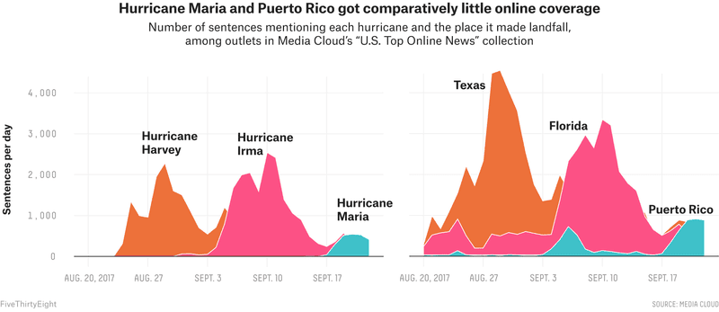 Illustration for article titled Media Document Failings in Puerto Rico